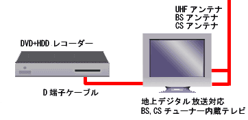 理想像2005