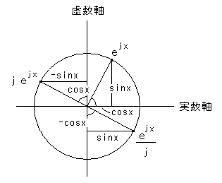 オイラーの公式