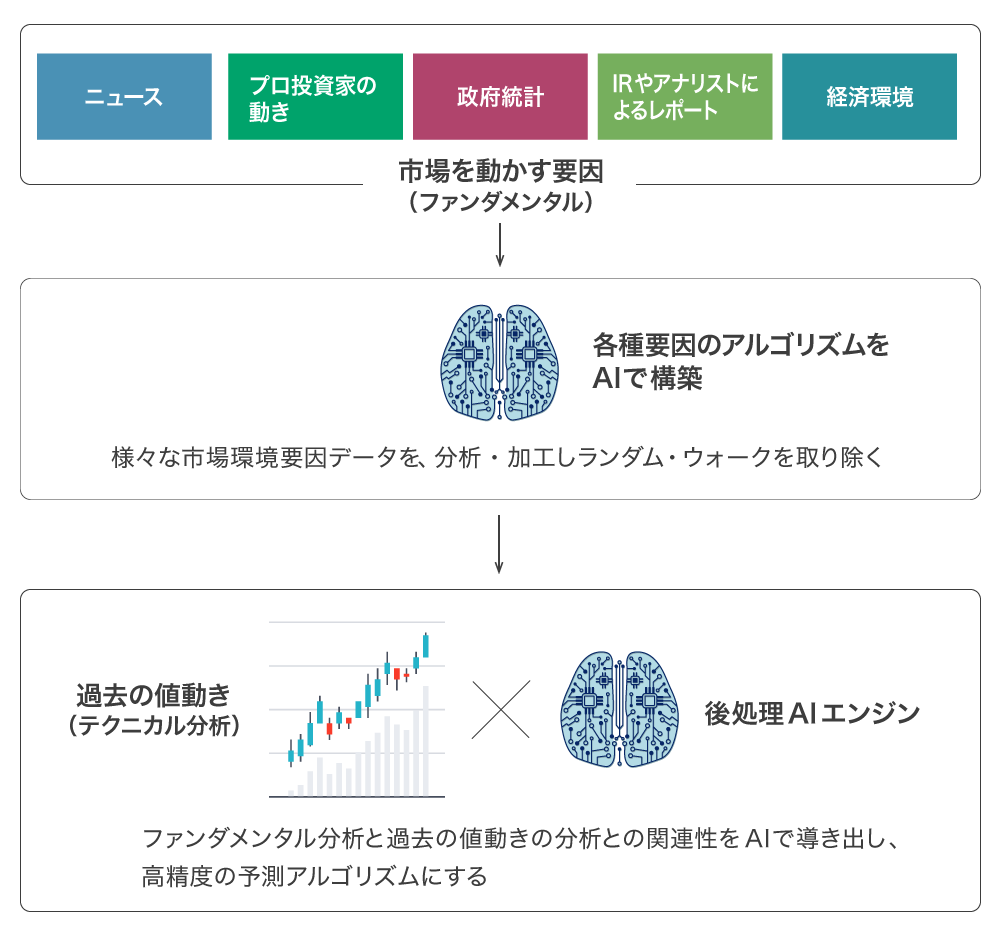 システムトレードの動向 過去と今後 まとめ ねほり Com