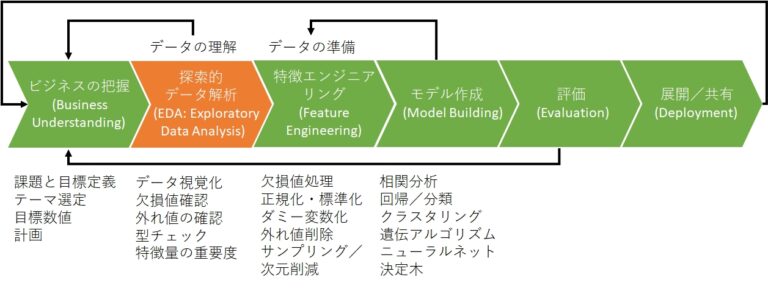 kaggle-competition-prep-exploratory-data-analysis-with-pandas-and